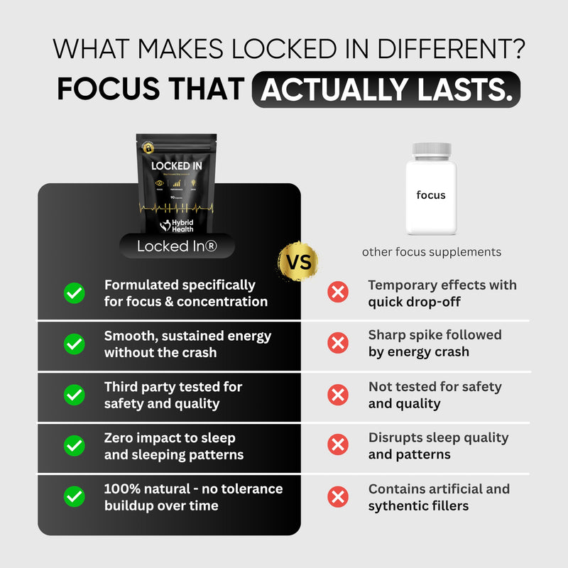 Locked in® Nootropics Brain Supplement - 90 Vegan Capsules, Supporting Focus, Cognitive Function & Energy, 12-in-1 Brain Boosting Formula with Rhodiola Rosea, Panax Ginseng, Citicoline & L Tyrosine