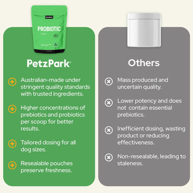 Probiotic for Dogs - Grain-Free Digestive Support Powder for Diarrhea, Bloating & Gas - Promotes Immune Support & Oral Health - Reduces Paw Licking, Allergies & Yeast Infections - 5.4 oz - 90 Scoops - PawsPlanet Australia