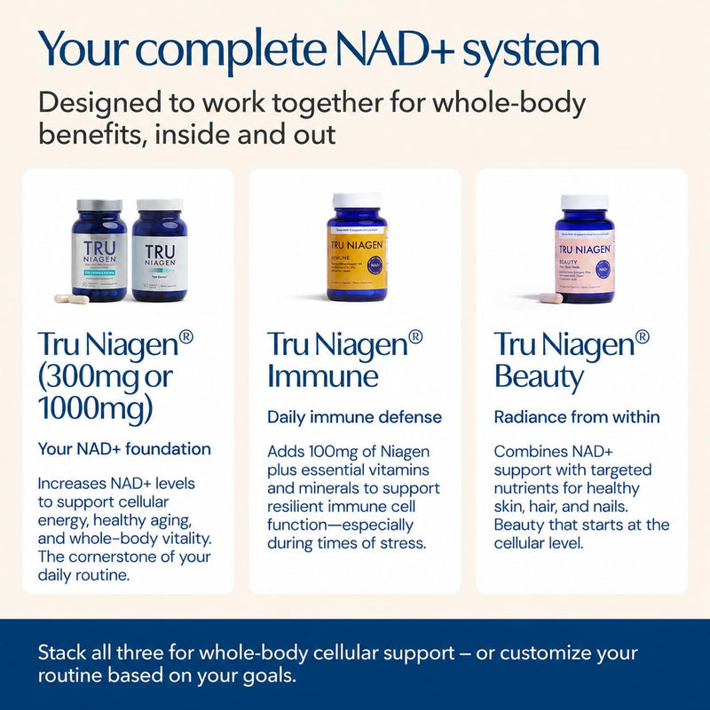 TRU NIAGEN NAD+ Immune Cell Support, Vitamin C, D3, Zinc, 100mg NR, 30ct | Daily immune support with Vitamin C, vegan D3, Zinc, Selenium & Copper, plus 100mg patented Niagen NR to boost NAD+ levels.