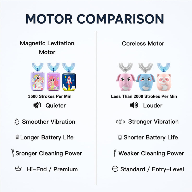[Australia] - Kids Electric Toothbrush, U Shaped Toothbrush Kids Sonic Automatic Brush with 5 Brush Head 6 Sonic Clean Modes IPX7 Waterproof Mermaid Design Rechargeable Smart Timer for Children 2-7 Mermaid (Ages 2-7) 
