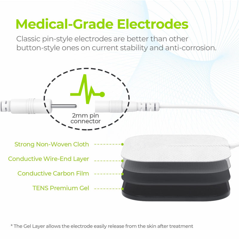 AUVON Dual Channel TENS Unit Muscle Stimulator Machine with 20 Modes, 2" and 2"x4" TENS Unit Electrode Pads Blue
