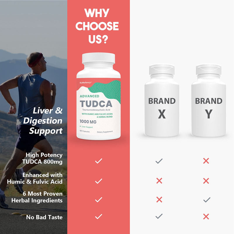 [Australia] - TUDCA Liver Supplements 1000 mg-Bile Salts for Liver Cleanse Detox-Milk Thistle Herbal Blend with Fulvic and Humic Acid for Liver,Digestive Health,120 Vegan Capsules 60 Count (Pack of 2) 