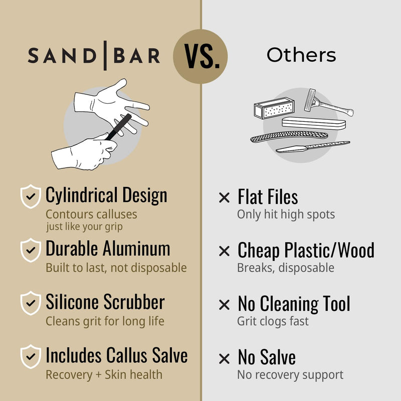[Australia] - SandBar Callus Removal, Hand Callus Remover Salve Balm Stick for Working Hands, Lightweight Dead Skin Remover Tool Grit Surface, Knurled Handle, Magnetic Cap Hand File 4" - Black 