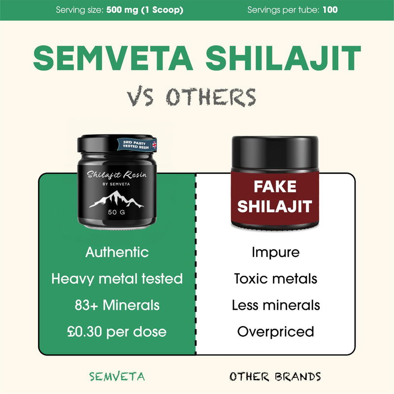 Semveta Shilajit Resin - 50g - Pure Altai Shilajit Resin - 85+ Trace Minerals & Fulvic Acid - for Vitality & Energy - Traditionally Harvested - 6 Months Supply 50 g Pure Shilajit (Pack of 1)