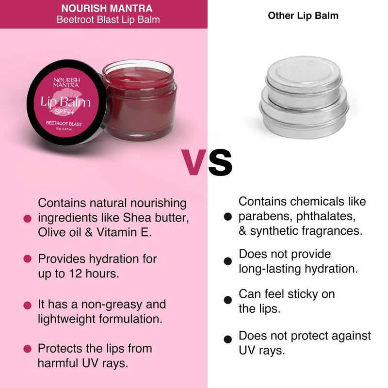 Nourish Mantra Beetroot Blast Lip Balm with SPF | Made with Olive oil, Shea Butter, Vitamin E and Avocado Oil | For Dry, Chapped & Dark Lips | Best for Both Women and Men | 12g (Pack of 3, Beetroot) Pack of 3