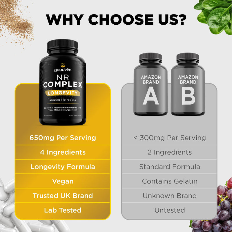 Nicotinamide Riboside NR Supplement (4 in 1 Complex) 60 Caps, 2 Months Supply | UK Made | Boost NAD+ Anti-Aging | TMG Resveratrol Quercetin | Liposomal Highest Bioavailability