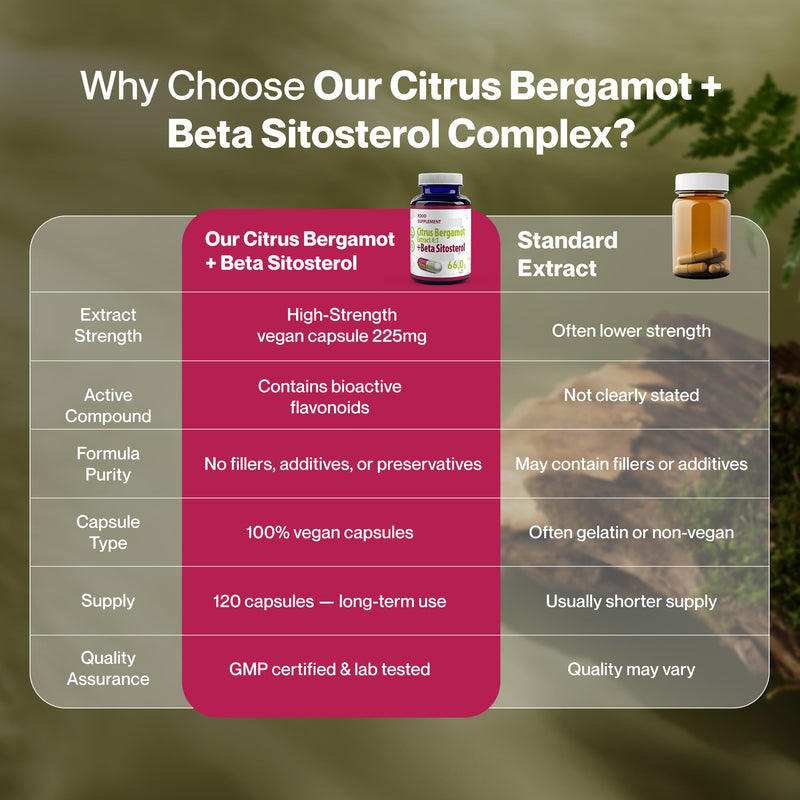 Hepatica Citrus Bergamot + Beta Sitosterol | 450mg Dual Complex | Citrus Bergamia Fruit Extract & Plant Sterols | 120 Vegan Capsules | 3rd Party Lab Tested