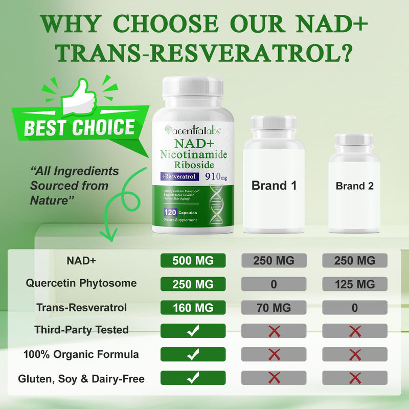NAD+ 910mg Supplement with Nicotinamide Riboside & Resveratrol -Plant-Based Capsules (120 Count) for Youthful Vitality,Cellular Energy Support & Healthy Aging