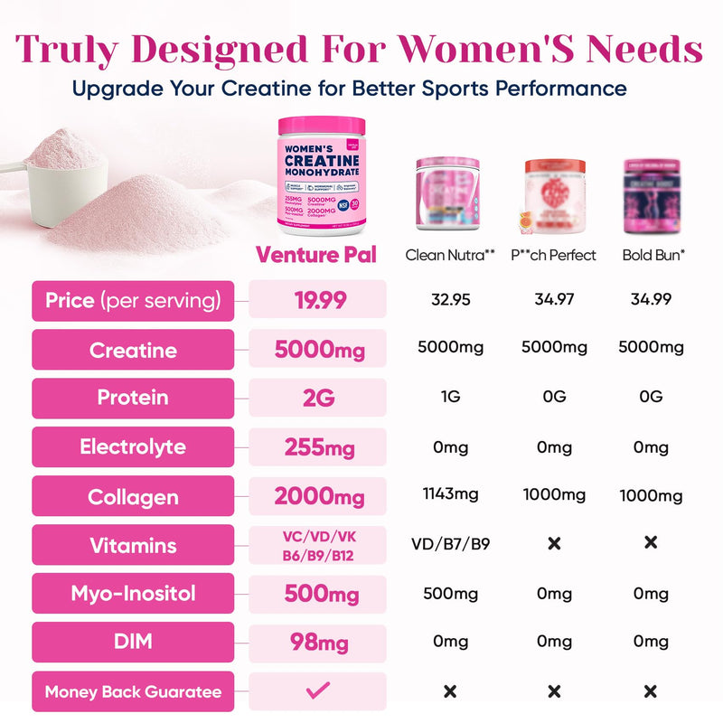 18 in 1 Creatine for Women with Collagen & Creatine Monohydrate 10.58 OZ | With Collagen, Myo & D-Chiro Inositol, Electrolytes & Vitamins for Strength, Recovery & Skin Support, Sugar Free 10.6 Ounce (Pack of 1) V1-strawberry Lemonade