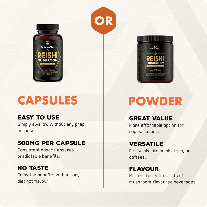 ● Premium Reishi Mushroom Capsules ● 51% Beta-D-Glucans ● 10:1 Concentrate ● No Fillers & Additives ● Vegetarian & Kosher ● 60 Capsules ● 1 Month Supply