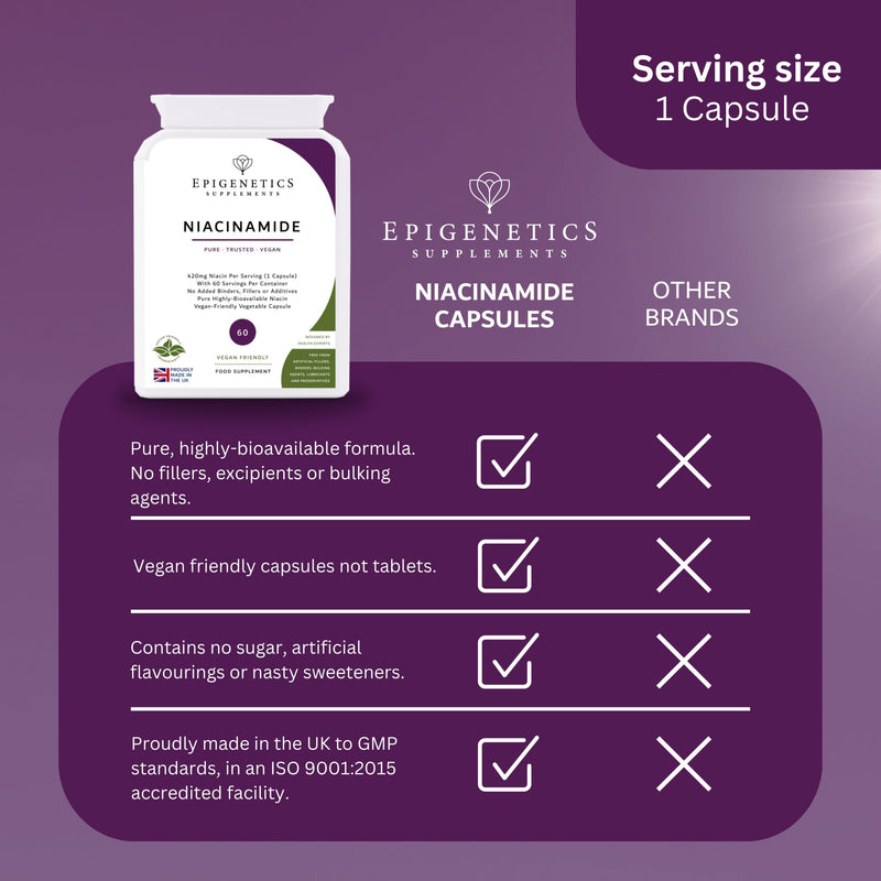 Niacinamide | 420mg Niacin (Vitamin B3 Niacinamide) | Normal Skin & Metabolism, Reduces Tiredness | 60 Vegan Friendly Capsules UK Made (2 Month Supply)
