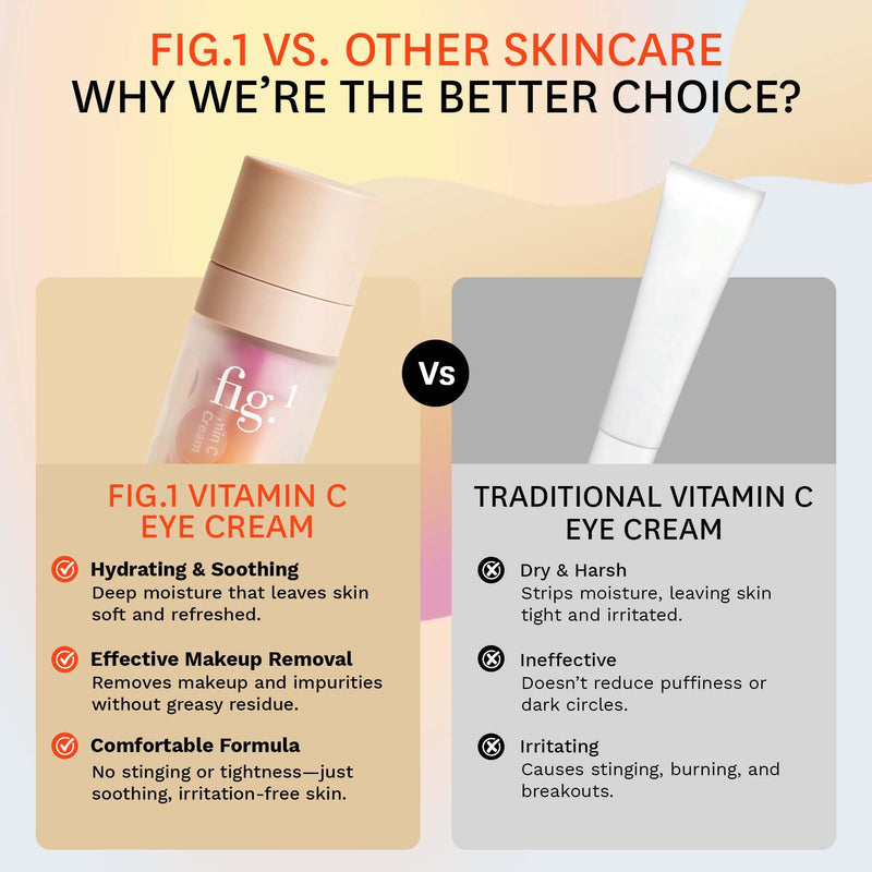 Fig.1 Vitamin C Eye Cream for Dark Circles, Puffiness & Wrinkles | Under Eye Cream for Women & Men | Glowing Eye Treatment | Refillable Anti Aging Moisturizer for Fine Lines Starter Kit 0.5 Fl/Oz