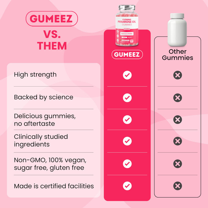 Evening Primrose Oil Gummies 1000mg – High Strength Supplement for Hormonal Balance, PMS & Menopause Support - Rich in Omega 6 Fatty Acids for Hair, Skin & Nails - Strawberry Flavour - 30 Day Supply
