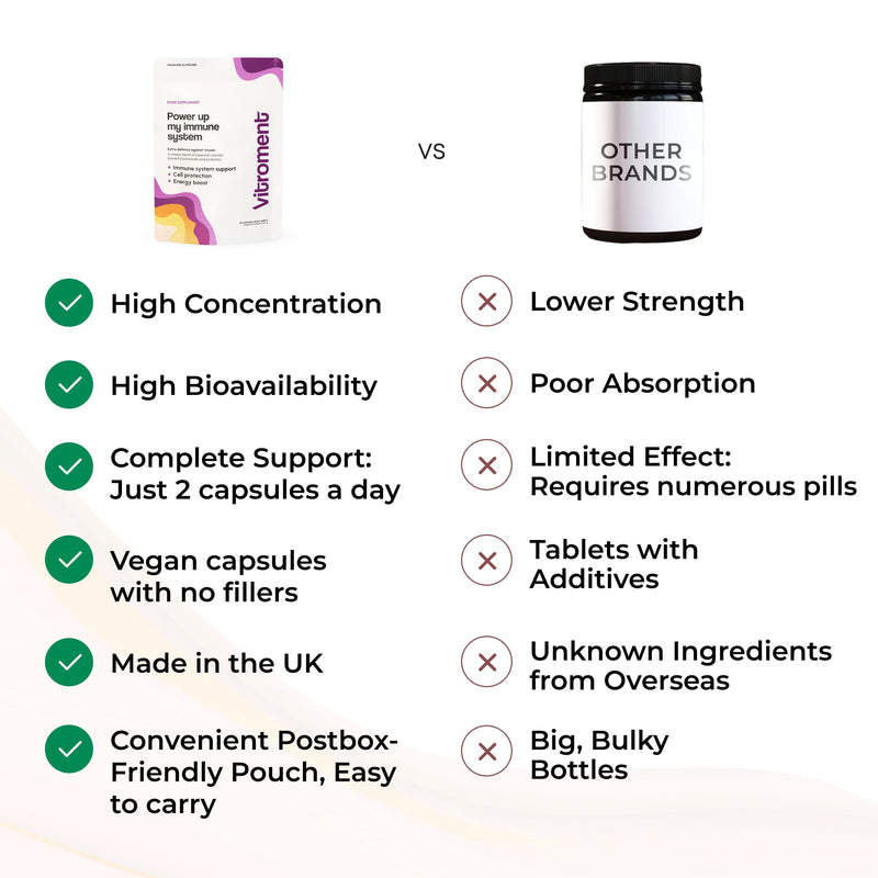 Gut Health and Immune Support Multivitamin & Probiotic Complex - Cognitive Support - with Reishi, Elderberry, Curcumin/Turmeric & Piperine, D3, Vitamin C & Zinc | Vegan, Made in the UK Power up my immune system 60 count (Pack of 1)