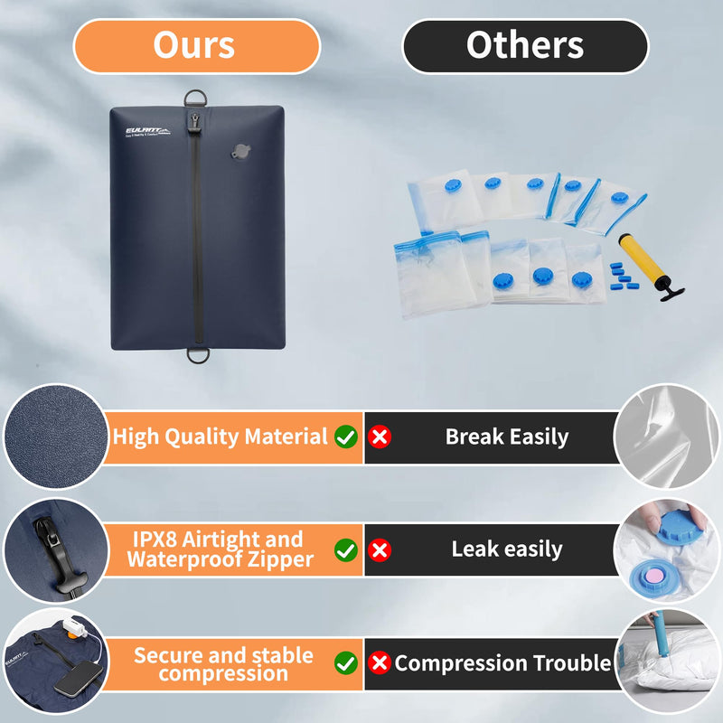 Travel Vacuum Bags with Pump,IPX8 Waterproof Vacuum Compression Bag | Suitable for Carry-On Suitcase & Travel Backpack,Space Saver Bags Packing Organizers