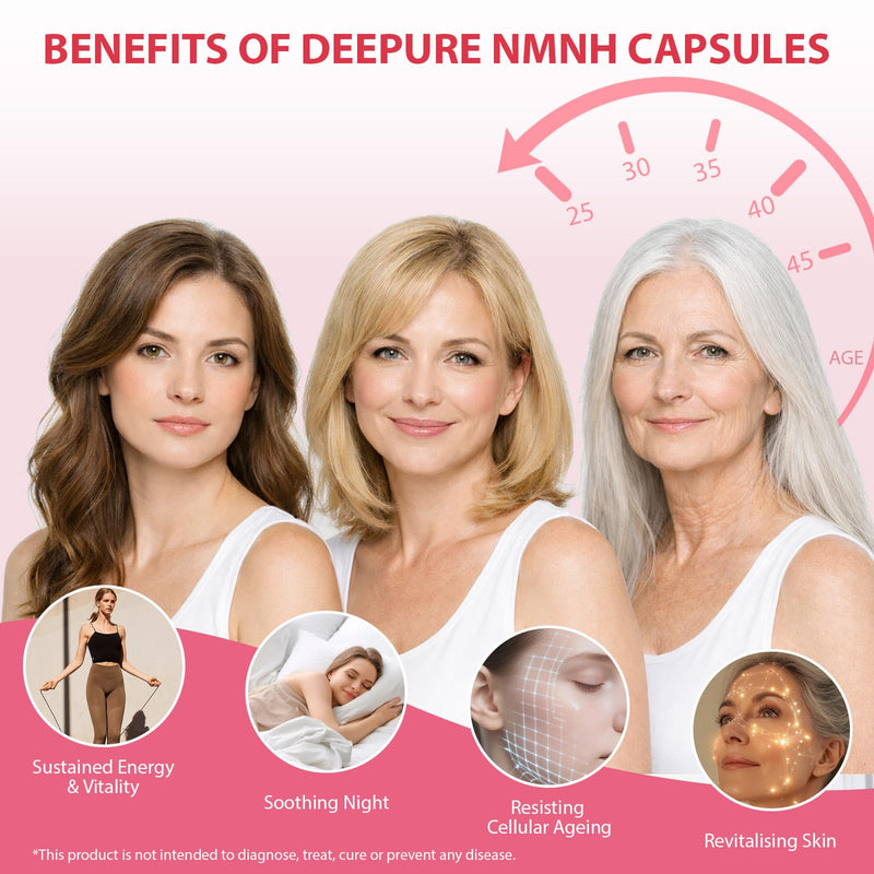 NMNH Supplement Boosts NAD+ Levels - NMNH Capsules with Resveratrol and Coenzyme Q10 Providing High Absorption and High Conversion Formula for Healthy Ageing and Metabolism Boost 120 Capsules