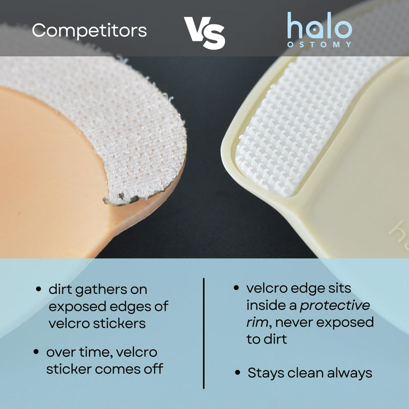 [Australia] - Stoma Guard Security Shield | Compatible With Ostomy Bags, Colostomy Bag Covers for women and men | 60 Single-Use Stickers Included 