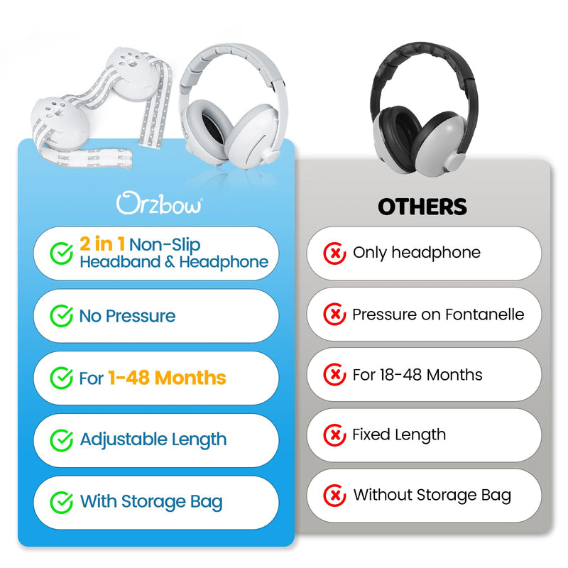 [Australia] - 2-in-1 Baby Ear Muffs Noise Protection, Noise Cancelling Headphones for Babies up to 48 Months, Adjustable Infant Ear Protection with Non-Slip Band for Airplane Travel Sleep, White 