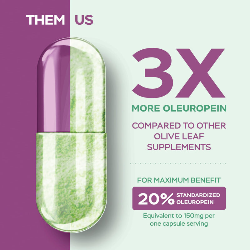 [Australia] - Purely Holistic Olive Leaf Extract 750mg Non-GMO Maximum Strength - 120 Vegan Capsules - 20% Oleuropein - 4 Month Supply - Support Supplement 