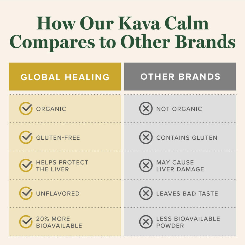 [Australia] - Global Healing Center - Organic Kava Calm - MicroSomal Tech, Pure Kava Drops - Induce Calmness, Particularly Those Involved with GABA 