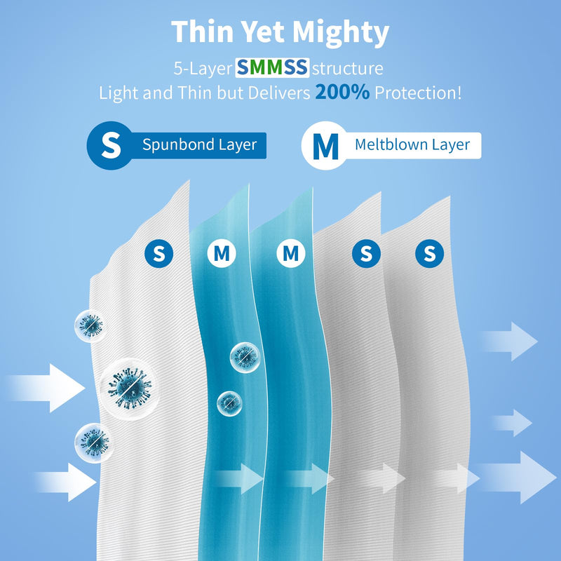 [Australia] - KIIS Travel-Safe Disposable Cover Sheets for Travel, Disposable Bed Sheet, Disposable Duvet/Comforter Cover, Disposable Pillowcases, Perfect for Hotels & Trips (King Size) King (1 Pack) 