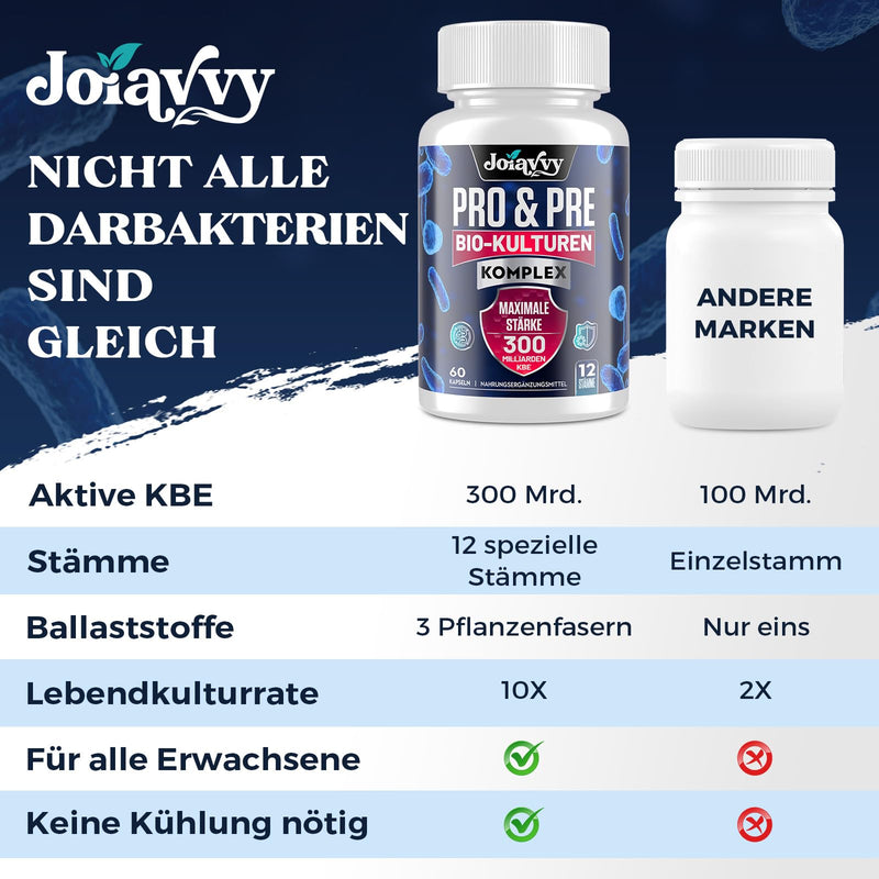 [Australia] - Intestinal flora structure culture complex, high dose 300 billion CFU per daily dose, 12 strains + 4 fiber + inulin, 16-in-1 intestinal bacteria capsules, 60 gastro-resistant capsules, 60 pieces (pack of 1) 