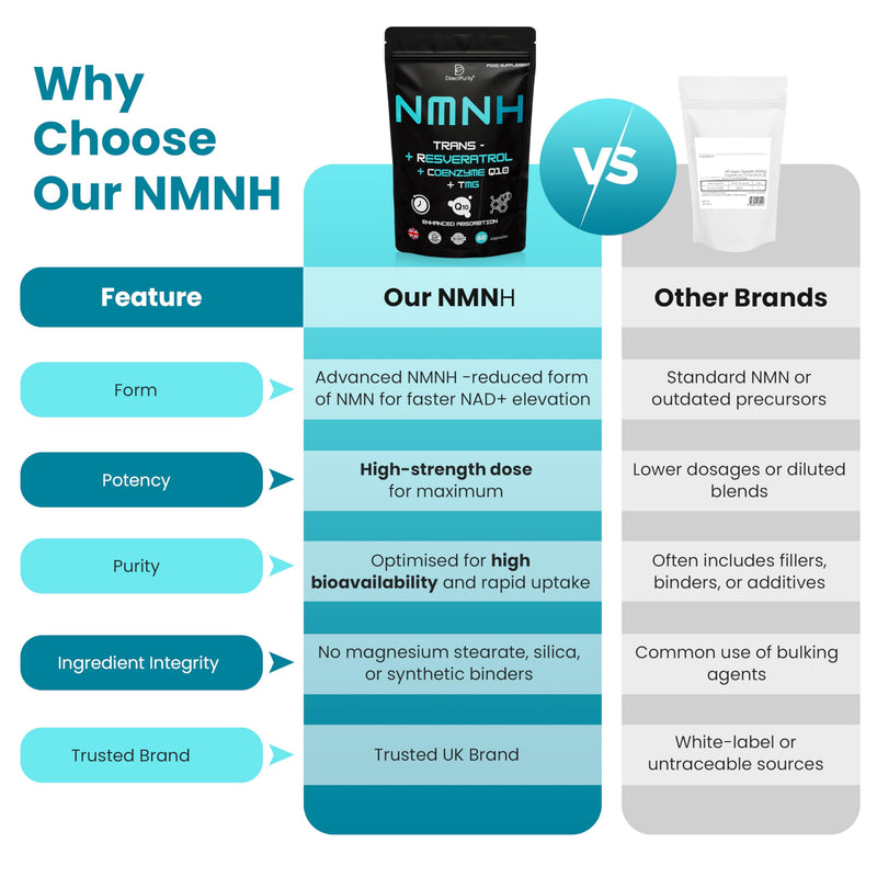 NMNH Supplement 600 mg, with Trans Resveratrol, CoQ10 and TMG, NMNH and resveratrol Supplements Support Cellular Health and Healthy Aging. Boost Vitality and Combat Aging. 1