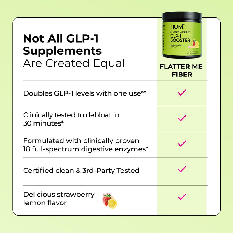 [Australia] - HUM Flatter Me Fiber Supplement for Women & Men, Prebiotics & Digestive Enzymes to Support Weight & Bloating, Digestive & Gut Health, Fiber Powder Drink Mix, Strawberry Lemon, 10 Servings 