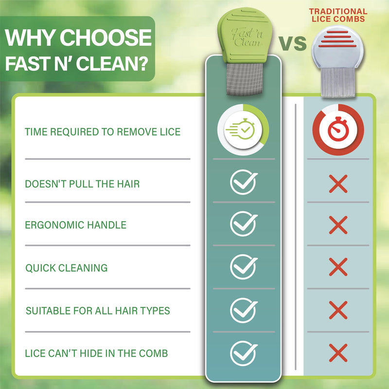 [Australia] - Fast 'n Clean - Professional Self-Cleaning Lice Comb, Removes Head Lice And Nits Quicker, Stainless Steel, Natural Head Lice Treatment, Doesn't Pull the Hair, Effective Flea Comb, Dandruff Treatment. 