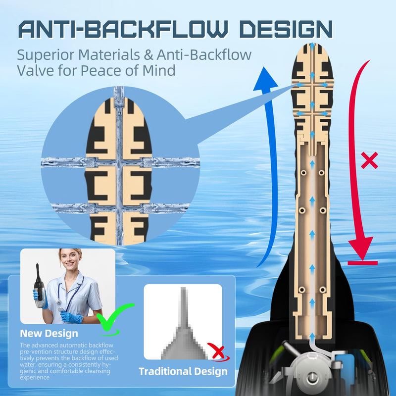 [Australia] - Anal Douche Automatic Rotating Enema - 20oz Douches for Men & Women 360¬∞ Deep Cleansing 5 Spouts with 3 Speeds of Rotation & Spray, Anti-Backflow Electric Enema Bulb Remote Control Silicone Enema Kit 