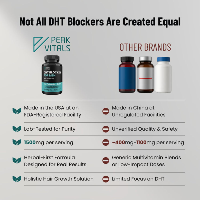 [Australia] - DHT Blocker for Men | Ultra Potent Hair Growth Formula | Saw Palmetto, Biotin, Pumpkin Seed, Herbal Extracts | Natural Hair Loss Supplements | Hair Regrowth Vitamins | Made in The USA | 90 Capsules 