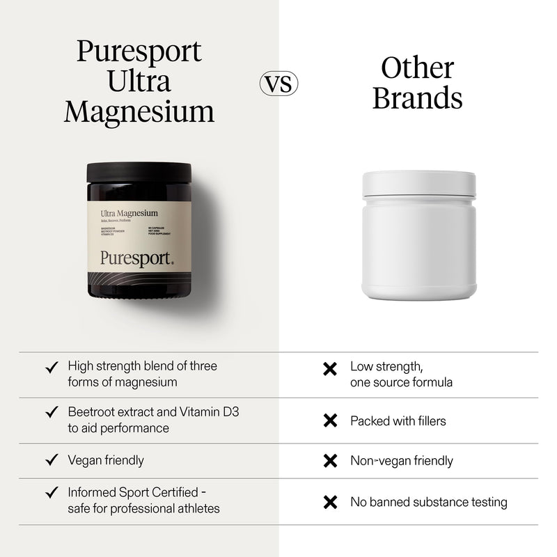 Puresport Ultra Magnesium Supplement Capsules (30 Day Supply), Glycinate 3-in-1 Complex, Supports Recovery & Sleep, Boosts Cardiovascular Health, Maintains Electrolyte & Endurance, Reduces Fatigue 90 count (Pack of 1)
