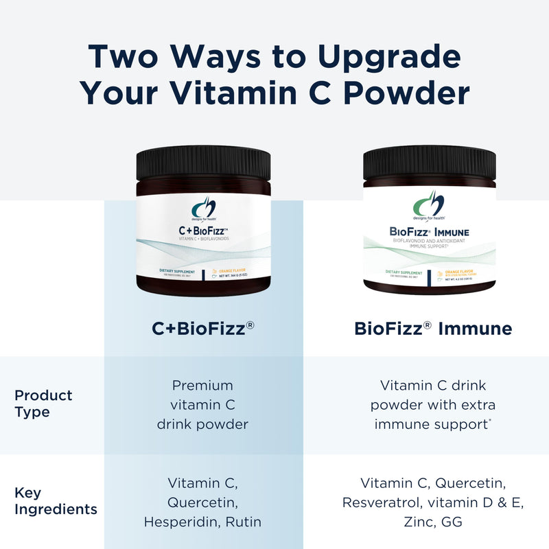 [Australia] - Designs for Health C+BioFizz Fizzy Vitamin C Drink Powder High Potency Powder with Bioflavonoids - Immune + Antioxidant Support - Vegan (36 Servings / 144g) Standard Packaging 