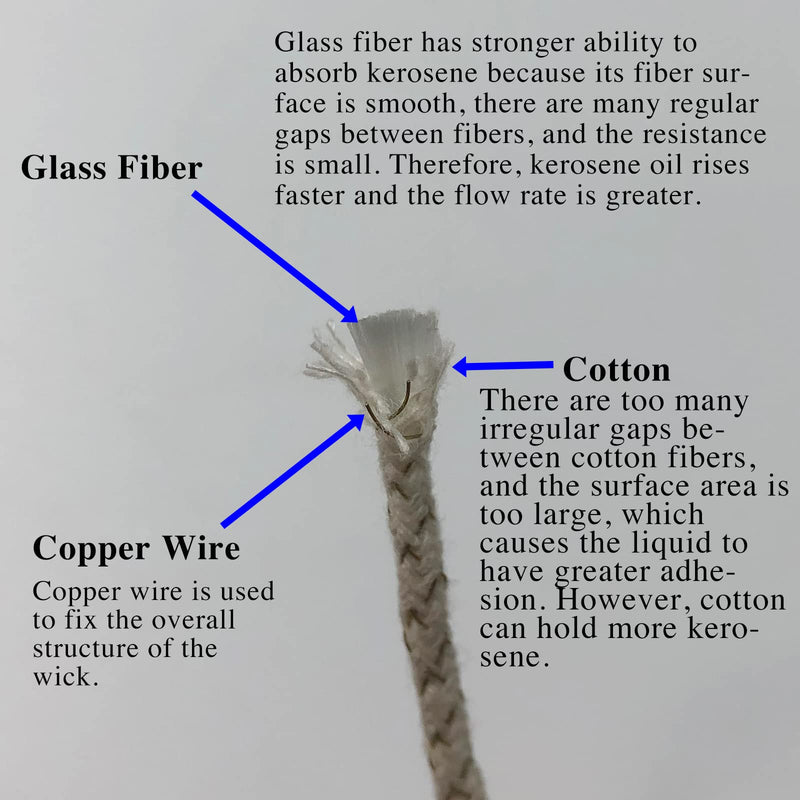 [Australia] - zippo Repair kit zippo Cotton. 100 Pices Flint Stone Ferrocerium Rod for Kerosene Petrol Lighter, 8 Pices Cotton Replacement, 40 Inches Oil Lighter Wick Flint+Wick+Cotton 