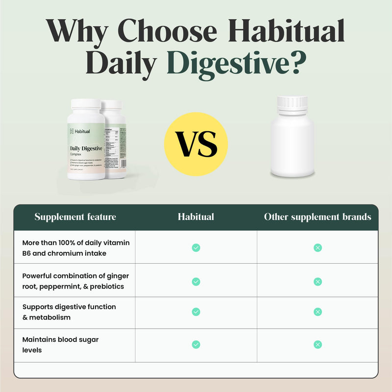 Habitual Daily Digestive Complex | Vegan Gut Health Supplement for Bloating, Indigestion & Metabolism Support | Prebiotic & Botanical Blend with Ginger, Peppermint, Fennel, Calcium, & Vitamin B6