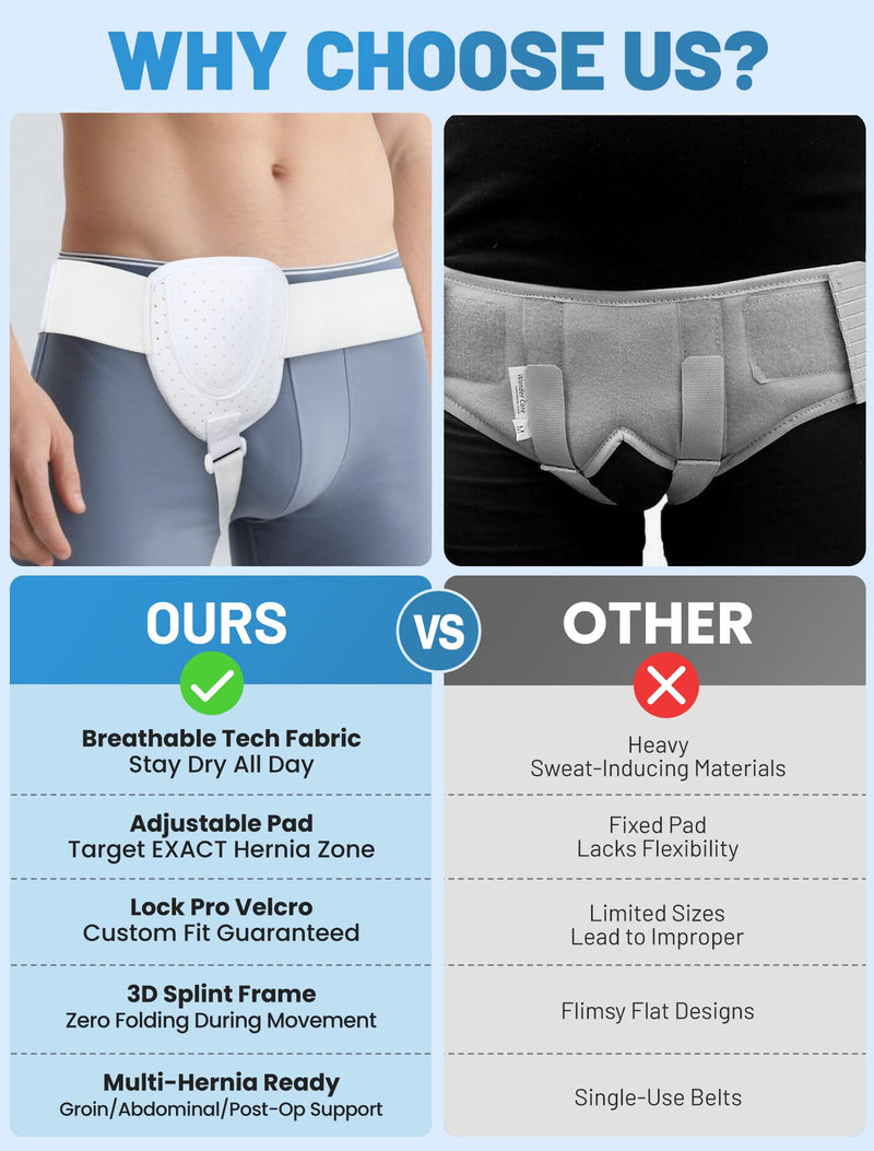 Hernia Belts for Men Inguinal, Hernia Belt for Women, Inguinal Hernia Support for Left or Right Side, Comfortable Adjustable Waist Strap with Removable Compression Pads, White