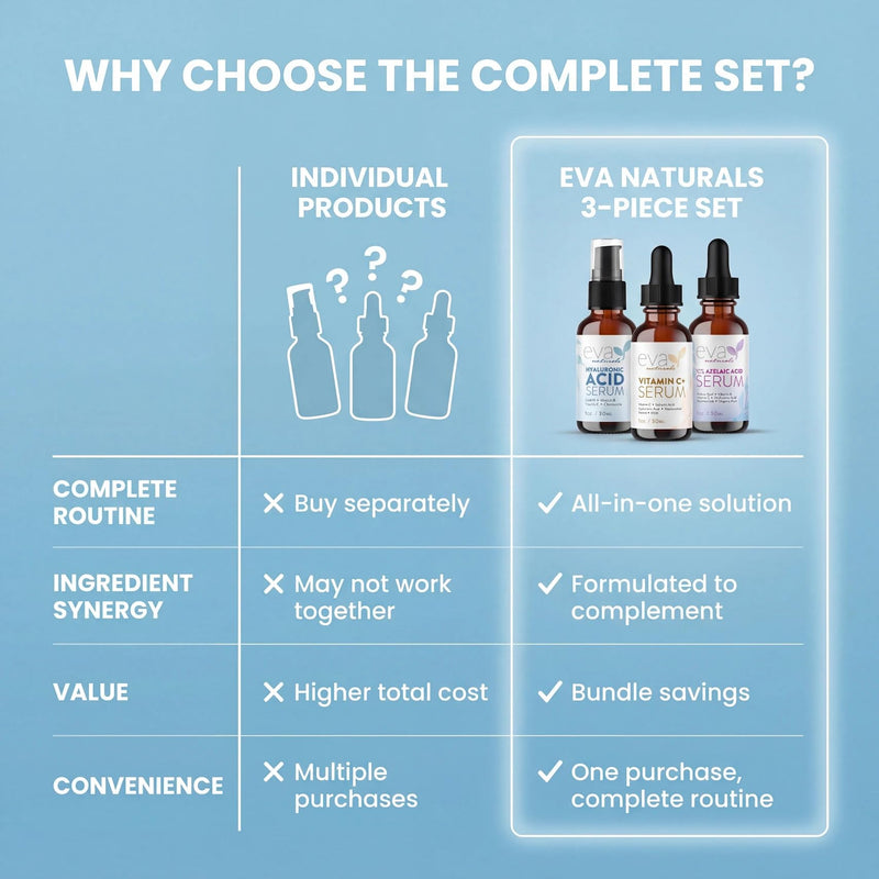 Eva Naturals Serum Trio – Vitamin C+, Hyaluronic Acid & Azelaic Acid, Acne | 3-piece set, anti-aging, dark spots, fine lines, redness, hydrating, radiant skin 1 Fl Oz (Bundle of 3)