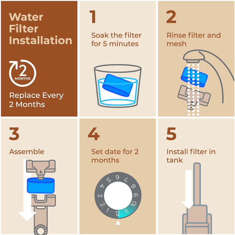 [Australia] - 12-Pack Breville Water Filter BWF100 Replacement by Pureline, Compatible with Breville Espresso Machine 