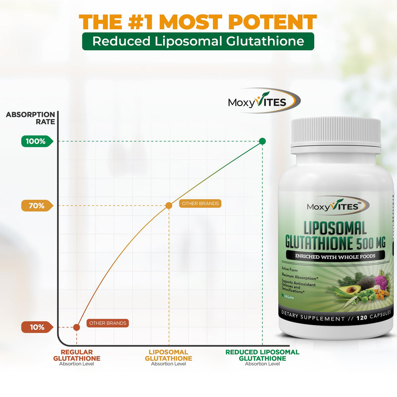 Liposomal Glutathione Supplement 500mg - Pure L Glutathione (GSH) Reduced - Active Form, Made with Organic Whole Food, Non GMO Phospholipid Complex - Antioxidant - 120 Count