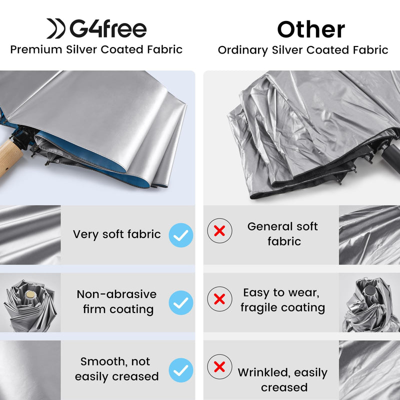 G4Free 42'' Eco Windproof Travel Umbrella + 46" UV Sun Protection Umbrella, Fiberglass Frame, Lightweight Portable for Walking & Outdoor, Automatic Open & Close