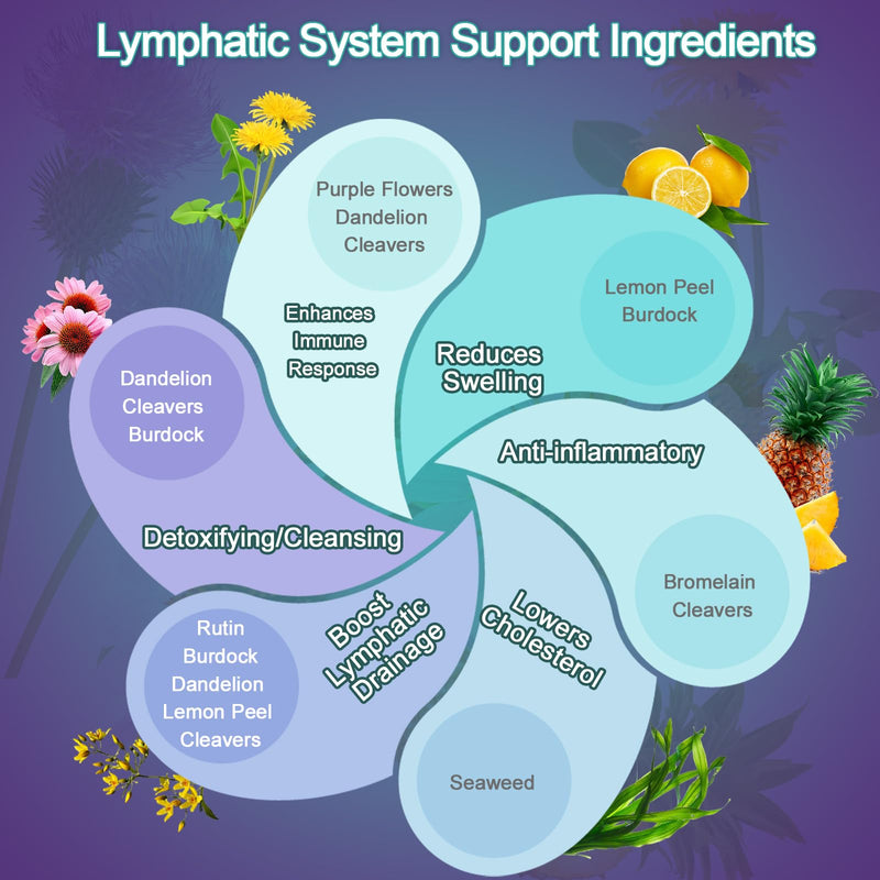 Lymphatic Drainage Tablets & Water Retention, 18-in-1 Herbal Complex with Dandelion Root, Burdock Root & Echinacea,Liver Detox & Immune Support with Vitamin C, D3 & Zinc, 120 Vegan Capsules