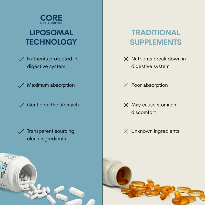 Core Med Science Liposomal Vitamin C, 1000mg - 180 High Absorption Capsules | Physician Formulated Vitamin C Supplement for Immune Support, Collagen & Skin Health, Made in USA 180 Count (Pack of 1) Capsule