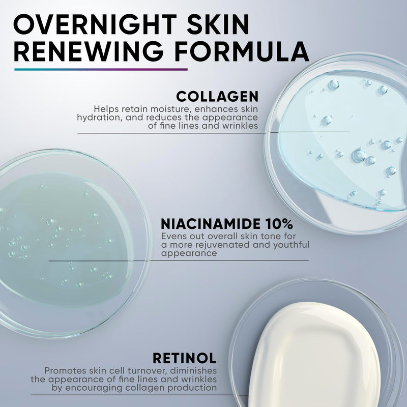 Night Cream Face Moisturizer & Vitamin C Serum 20% Bundle, Retinol, Collagen, Niacinamide Anti Aging Overnight Mask and Stem Cell Serum - Save 20%