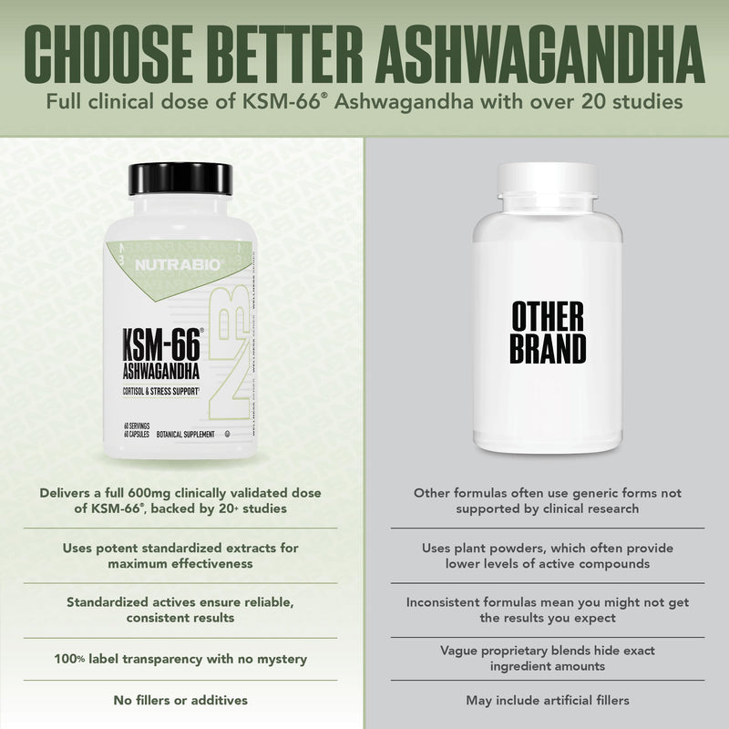 [Australia] - NutraBio Ashwagandha KSM-66 | Ashwaganda Herbal Supplement for Stress, Mood, & Performance | 600 MG of Clinically Studied KSM66 60 Capsules 60 Count (Pack of 1) 