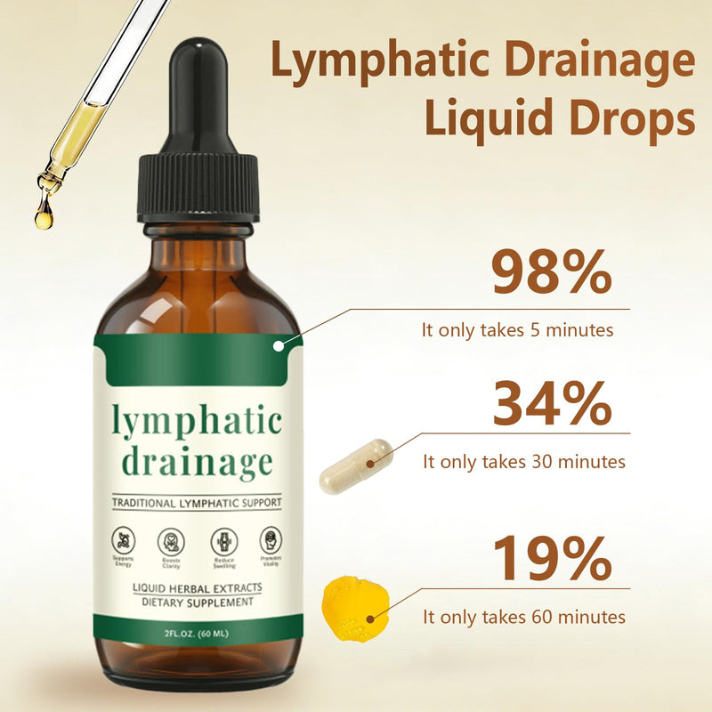 Lymphatic Drainage Drops – Herbal Lymph Support with Cleavers, Red Clover, Stillingia Root & Prickly Ash Bark – Natural Fluid Balance & Detox Drops – Glycerin Base, 60ml