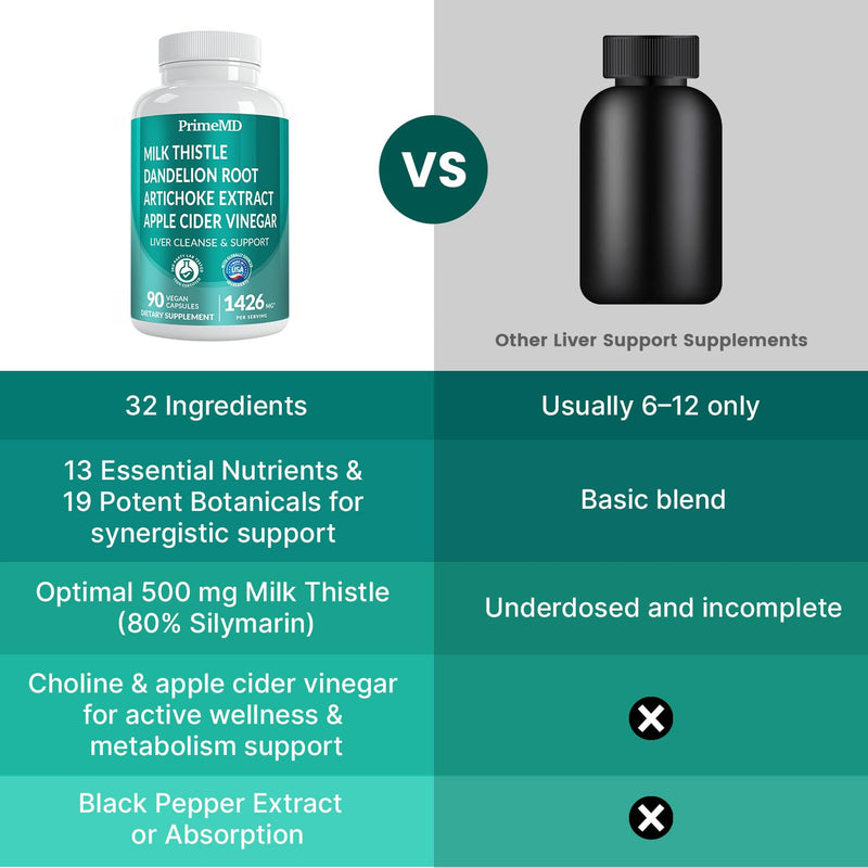 [Australia] - 32-in-1 Liver Support Supplement with Milk Thistle, Silymarin, Artichoke Extract & Beetroot Powder ‚Äì Comprehensive Wellness Formula ‚Äì 1426mg (90ct) 90 Count (Pack of 1) 