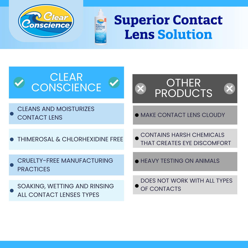 [Australia] - Cruelty-Free Contact Lens Solution 12oz - Multi Purpose Contact Solution & Contact Lens Cleaner - Eye Contact Solution, Sterile Isotonic Contact Lenses Solution by Clear Conscience 12 Fl Oz 1 