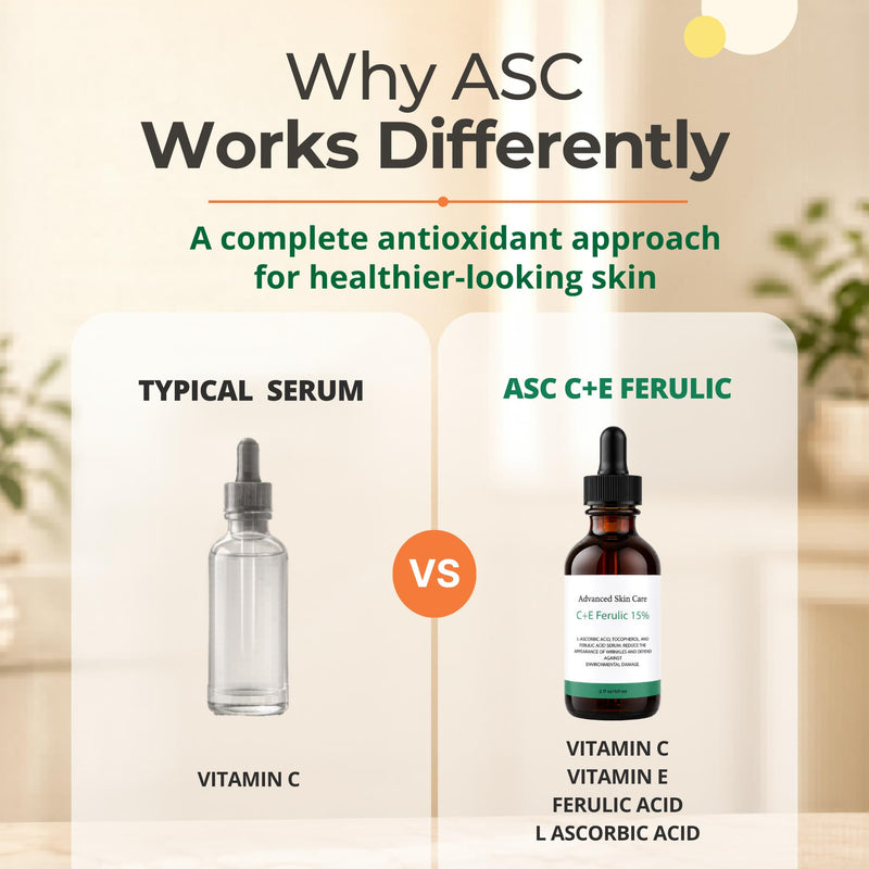 Vitamin C Face Serum with Vitamin E and Ferulic Acid | CE Ferulic 15% with Hyaluronic Acid (Compare to Skin Ceut.) | 2oz, Anti Aging and Wrinkle Serum for Face