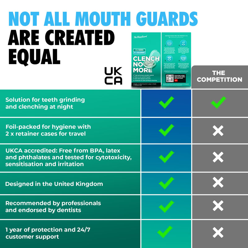 [Australia] - Mouth Guard for Clenching Teeth at Night [Pack of 4, Small & Large Sizes] ‚Äì Custom Night Guards for Teeth Grinding ‚Äì Nighttime Protection During Sleep for Men and Women 