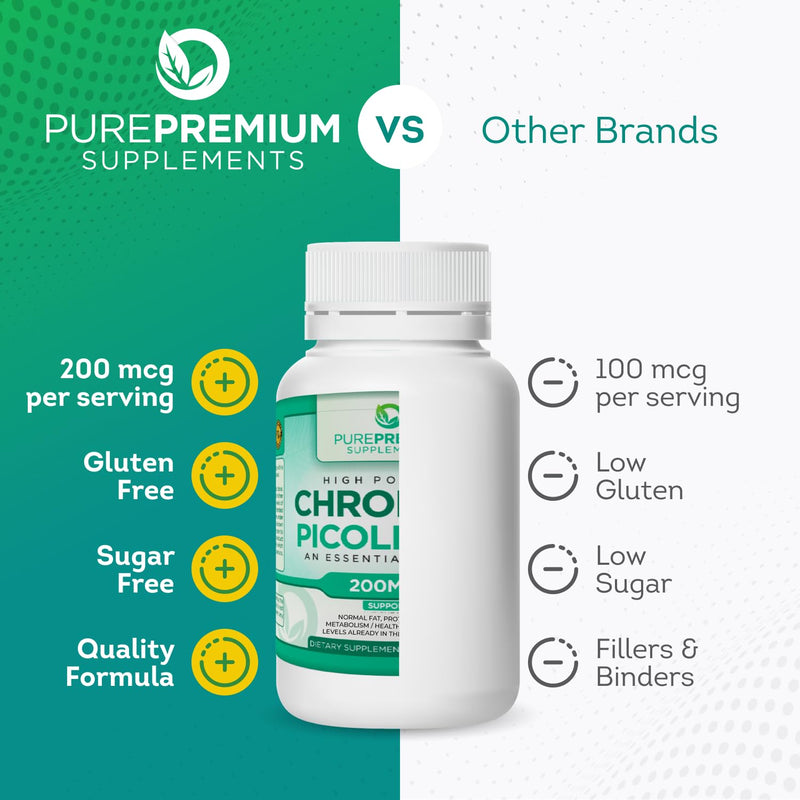 [Australia] - PurePremium Chromium Picolinate 200mcg - High Potency Chromium Supplements - Essential Mineral Health Support for Men & Women - Gluten-Free - 3 Months Supply - 100 Capsules 1 Count (Pack of 100) 